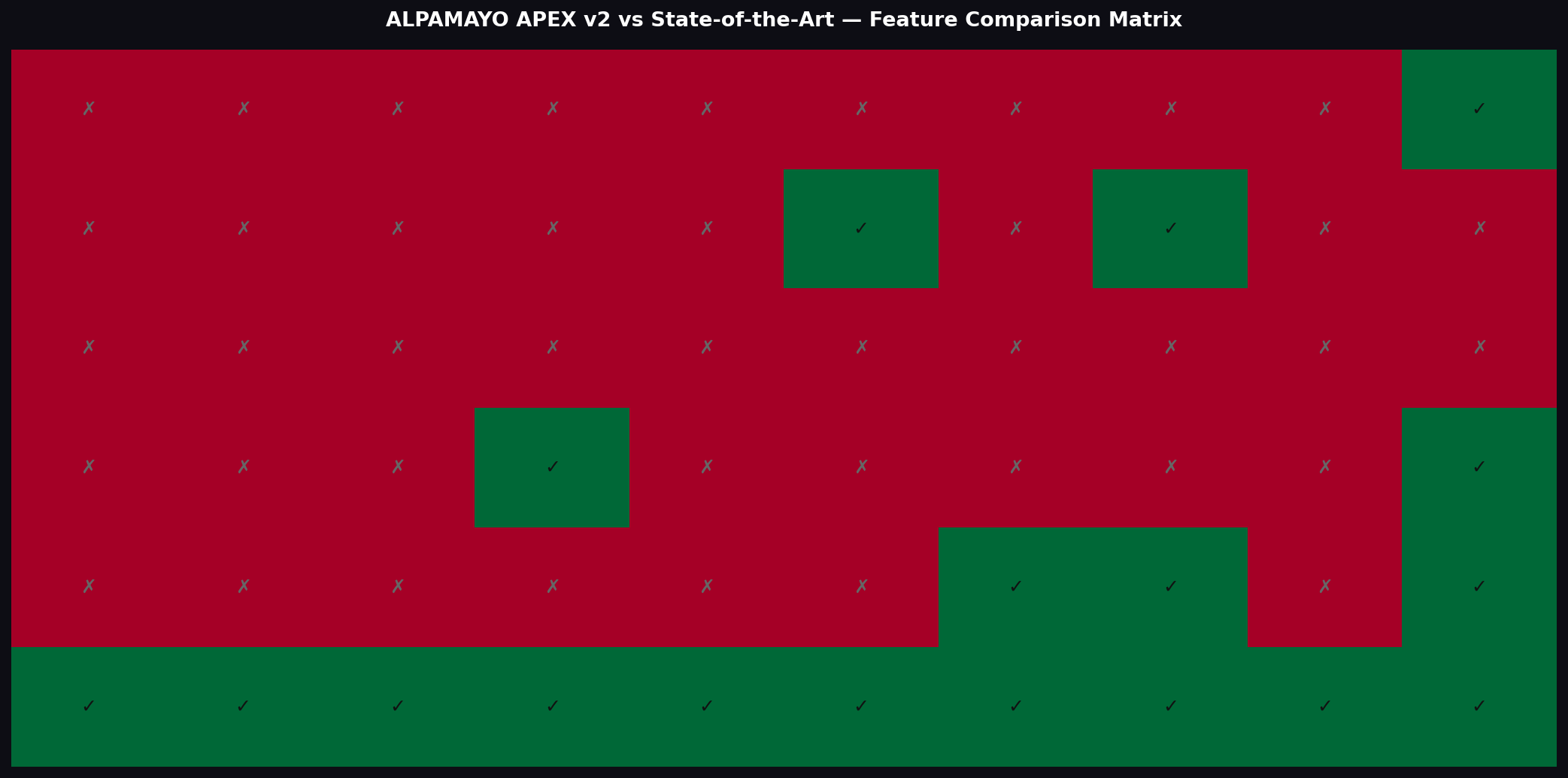 Fig 38